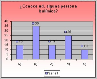 bulimia_nerviosa_caso/conoce_bulimicos