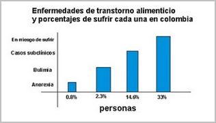 bulimia_nerviosa_caso/trastornos_alimentarios_porcentajes