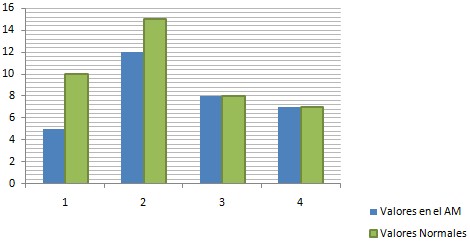 calidad_vida_independencia/escala_riesgo_depresion calidad_vida_independencia/escala_riesgo_depresion
