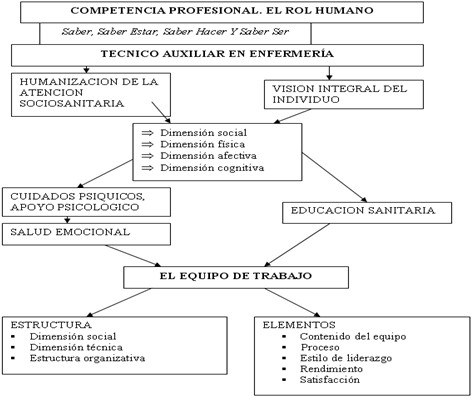 cansancio_rol_profesional/competencia_trabajo_equipo