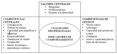 cansancio_rol_profesional/competencias_atencion_sociosanitaria cansancio_rol_profesional/competencias_atencion_sociosanitaria