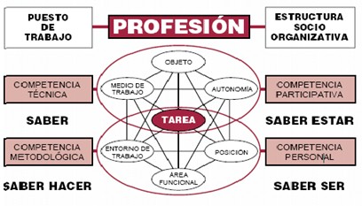 cansancio_rol_profesional/competencias_cualidades_profesionales cansancio_rol_profesional/competencias_cualidades_profesionales