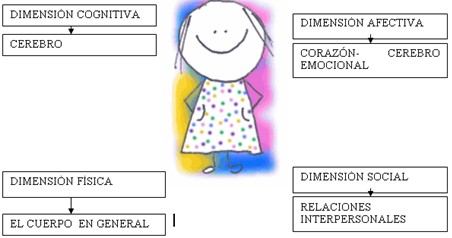 cansancio_rol_profesional/dimensiones_salud_emocional cansancio_rol_profesional/dimensiones_salud_emocional