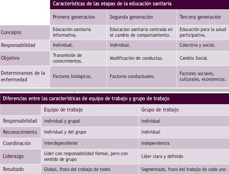 cansancio_rol_profesional/etapas_educacion_sanitaria