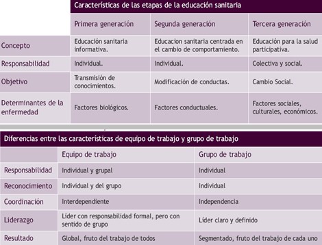 cansancio_rol_profesional/etapas_educacion_sanitaria cansancio_rol_profesional/etapas_educacion_sanitaria