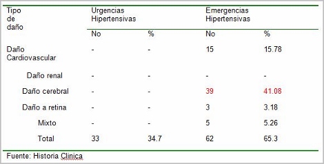 clinica_crisis_hipertensiva/crisis_organo_diana