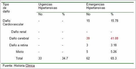 clinica_crisis_hipertensiva/crisis_organo_diana clinica_crisis_hipertensiva/crisis_organo_diana
