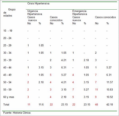 clinica_crisis_hipertensiva/distribucion_edad_presentacion