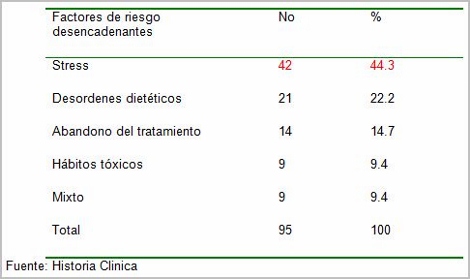 clinica_crisis_hipertensiva/distribucion_factores_riesgo