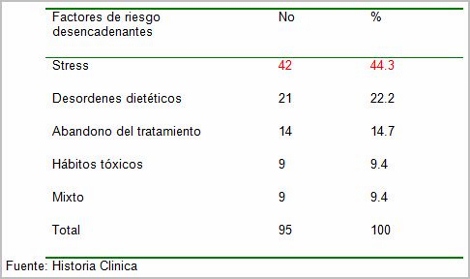 clinica_crisis_hipertensiva/distribucion_factores_riesgo clinica_crisis_hipertensiva/distribucion_factores_riesgo