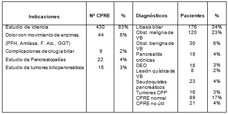colangiopancreatografia_retrograda_endoscopica/complicaciones_CPRE_indicaciones colangiopancreatografia_retrograda_endoscopica/complicaciones_CPRE_indicaciones