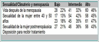 conocimientos_actitud_menopausia/frecuencia_actitud conocimientos_actitud_menopausia/frecuencia_actitud