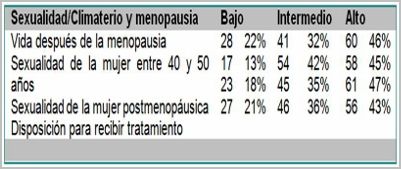 conocimientos_actitud_menopausia/frecuencia_actitud