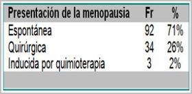 conocimientos_actitud_menopausia/frecuencia_caracteristicas_clinicas