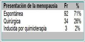 conocimientos_actitud_menopausia/frecuencia_caracteristicas_clinicas conocimientos_actitud_menopausia/frecuencia_caracteristicas_clinicas