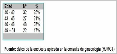 conocimientos_actitud_menopausia/frecuencia_edad_menopausia conocimientos_actitud_menopausia/frecuencia_edad_menopausia