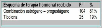conocimientos_actitud_menopausia/frecuencia_esquema_tratamiento conocimientos_actitud_menopausia/frecuencia_esquema_tratamiento