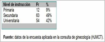 conocimientos_actitud_menopausia/frecuencia_nivel_instruccion