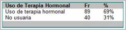 conocimientos_actitud_menopausia/frecuencia_terapia_hormonal conocimientos_actitud_menopausia/frecuencia_terapia_hormonal