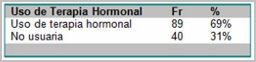 conocimientos_actitud_menopausia/frecuencia_terapia_hormonal