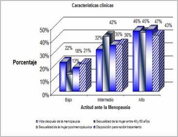 conocimientos_actitud_menopausia/porcentaje_actitud conocimientos_actitud_menopausia/porcentaje_actitud