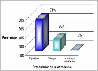 conocimientos_actitud_menopausia/porcentaje_presentacion_menopausia conocimientos_actitud_menopausia/porcentaje_presentacion_menopausia