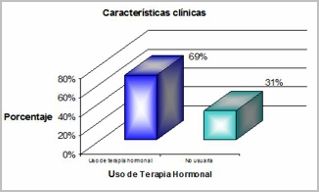 conocimientos_actitud_menopausia/porcentaje_terapia_hormonal