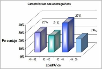 conocimientos_actitud_menopausia/porcentajes_edad conocimientos_actitud_menopausia/porcentajes_edad