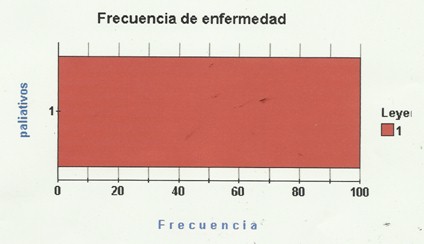 cuidados_paliativos_primaria/frecuencia_incidencia_prevalencia