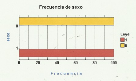 cuidados_paliativos_primaria/sexo_masculino_femenino