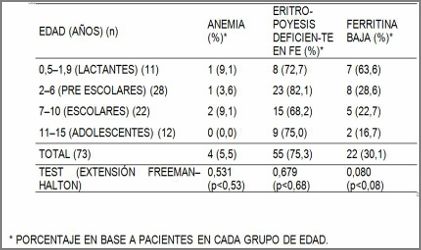 deficiencia_hierro_parasitosis_intestinal/distribucion_pacientes_edad