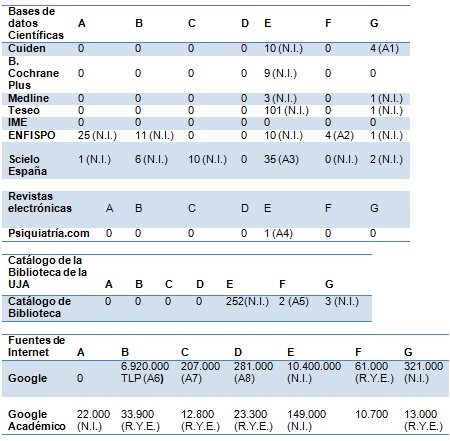 derechos_pacientes_psiquiatricos/bases_datos_revistas