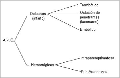 enfermedad_cerebrovascular/esquema_acv_clasificacion