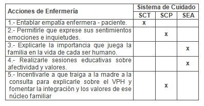 enfermeria_adolescentes_VPH/diagnostico_Dorothea_Orem