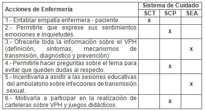 enfermeria_adolescentes_VPH/empatia_enfermera_paciente