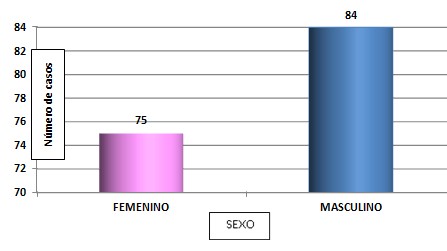 epidemiologia_apendicitis_aguda/sexo_pacientes_operados epidemiologia_apendicitis_aguda/sexo_pacientes_operados