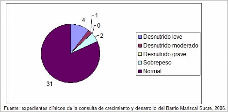 estado_nutricional_infancia/estado_nutricional