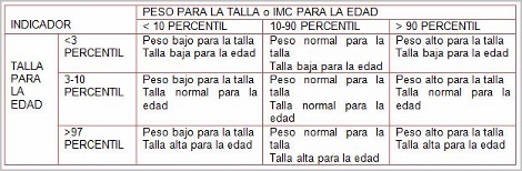 estado_nutricional_infancia/indicadores_situacion_nutricional