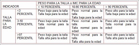 estado_nutricional_infancia/indicadores_situacion_nutricional