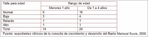 estado_nutricional_infancia/talla_edad