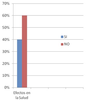 estres_laboral_enfermeria/efecto_stress_salud