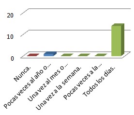 estres_personal_salud/satisfaccion_trabajo_laboral