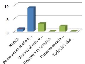 estres_personal_salud/stress_trabajo_laboral