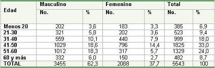 hernia_inguinal_pacientes/pacientes_operados_hernia1 hernia_inguinal_pacientes/pacientes_operados_hernia1