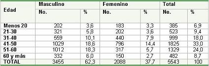 hernia_inguinal_pacientes/pacientes_operados_hernia1