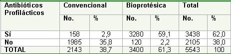 hernia_inguinal_pacientes/pacientes_operados_hernia2 hernia_inguinal_pacientes/pacientes_operados_hernia2