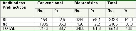 hernia_inguinal_pacientes/pacientes_operados_hernia2