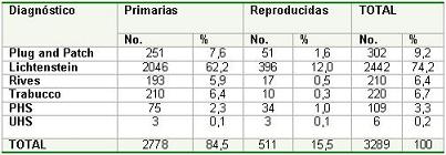 hernia_inguinal_pacientes/pacientes_operados_hernia4 hernia_inguinal_pacientes/pacientes_operados_hernia4