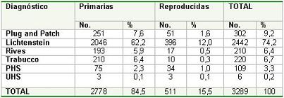 hernia_inguinal_pacientes/pacientes_operados_hernia4