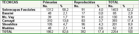 hernia_inguinal_pacientes/pacientes_operados_hernia5 hernia_inguinal_pacientes/pacientes_operados_hernia5